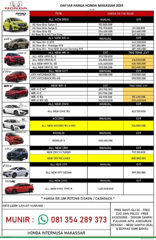Harga Honda di Makassar dan OTR Termurah di Seluruh Cabang Sulawesi Selatan