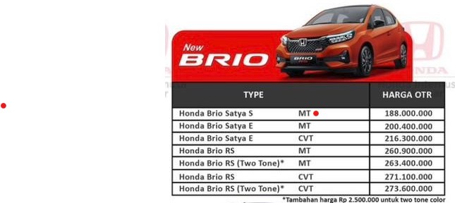 Harga Mobil Brio di Makassar Setelah Kenaikan Biaya Balik Nama