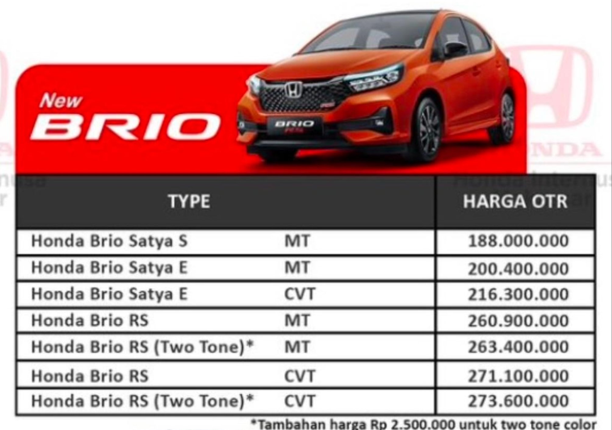 Harga Honda Brio 2025 Terupdate di Makassar