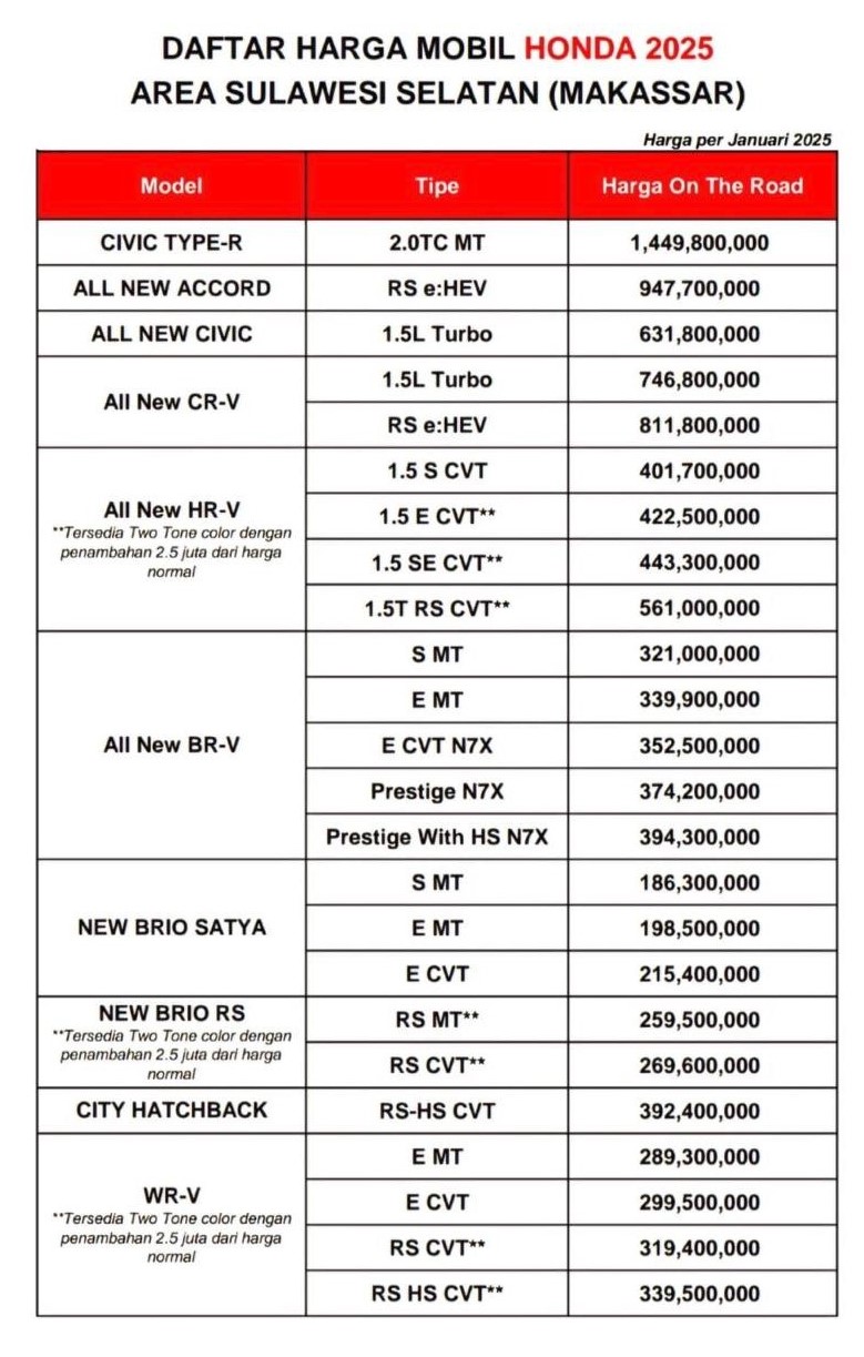 Daftar Harga Honda 2025: Ragam Pilihan untuk Berbagai Kebutuhan