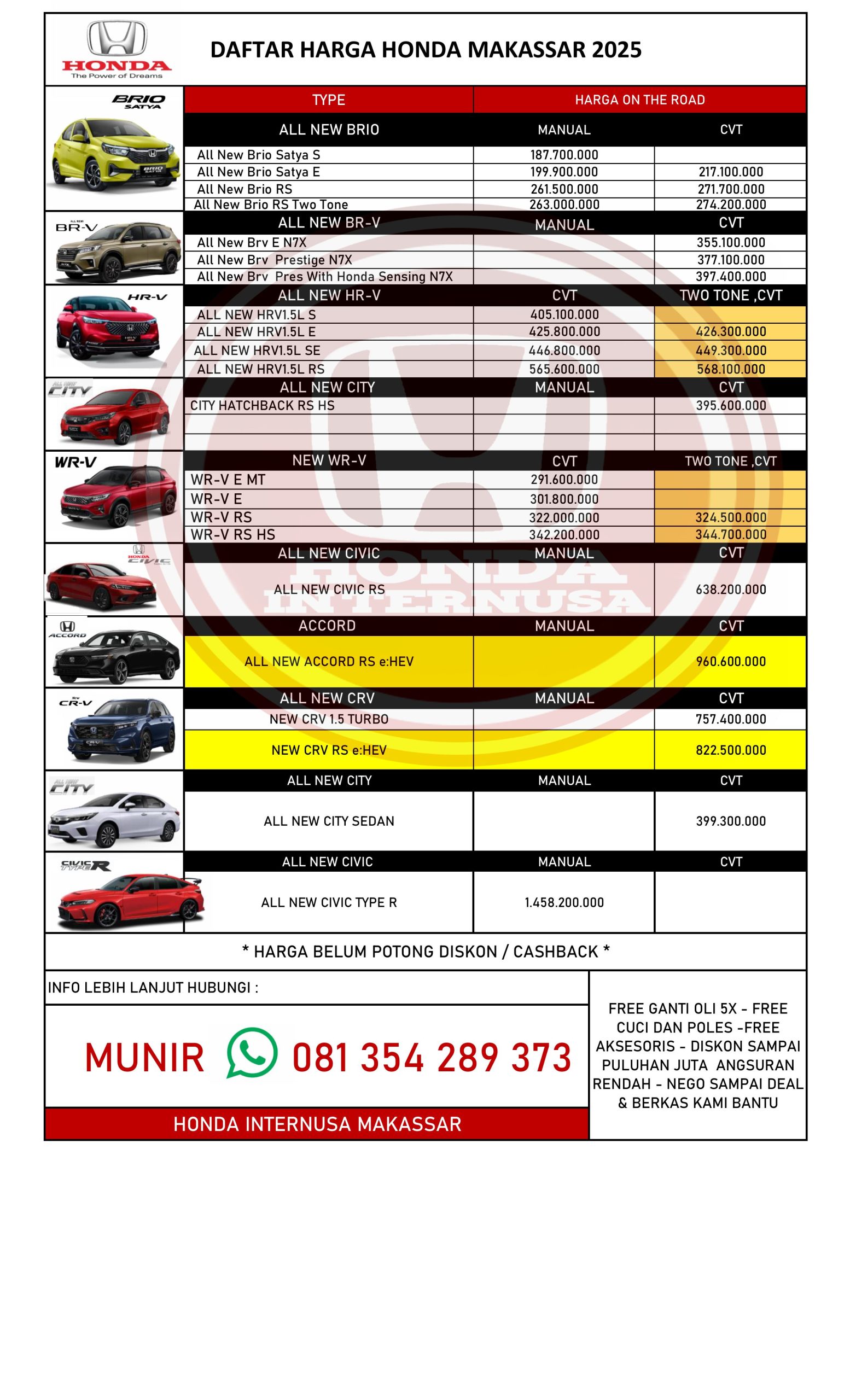 Harga Honda di Makassar: Adanya Kenaikan di Bulan Maret 2025