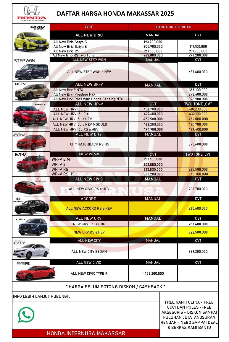 Honda di Makassar: Perjalanan, Peluang & Dinamika Pasar Honda di Makassar: Perjalanan, Peluang & Dinamika Pasar